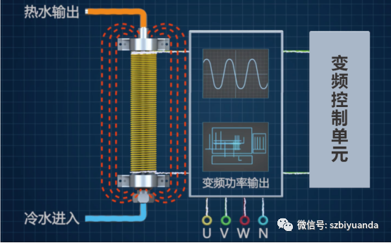 電磁采暖爐應用場所及工作原理， 你都了解嗎？