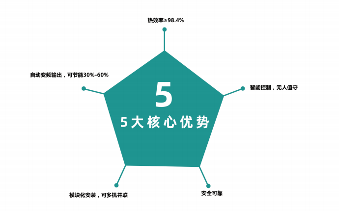 什么是電磁熱風(fēng)爐？與電熱管熱風(fēng)爐有什么區(qū)別？?jī)?yōu)勢(shì)有哪些？